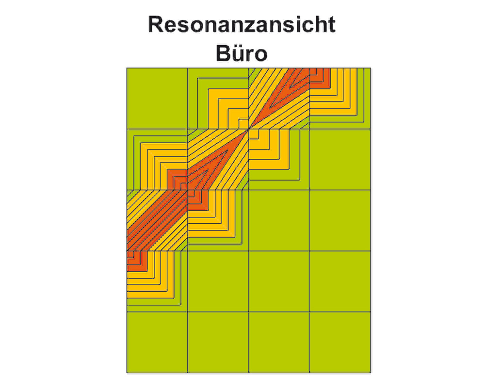 projekt_biel_Resonanz-Buero